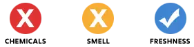 Symbole